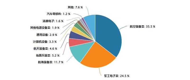 机构称军工板块或迎“戴维斯双击”，军工ETF易方达（512560）连续三日获资金加仓，合计“吸金”超3400万