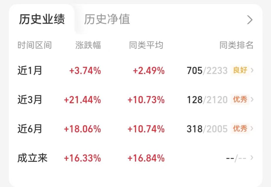 港股通高股息指数创19年5月初以来新高，关注天弘中证港股通高股息投资指数基金A（022072）