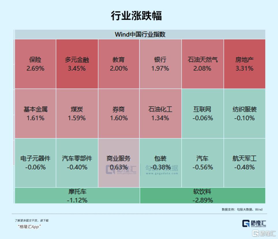 大超预期！龙头利润爆增20倍