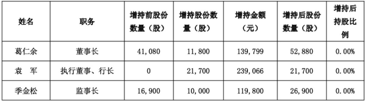 古东管家