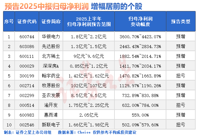 A股发力！更大行情在路上？