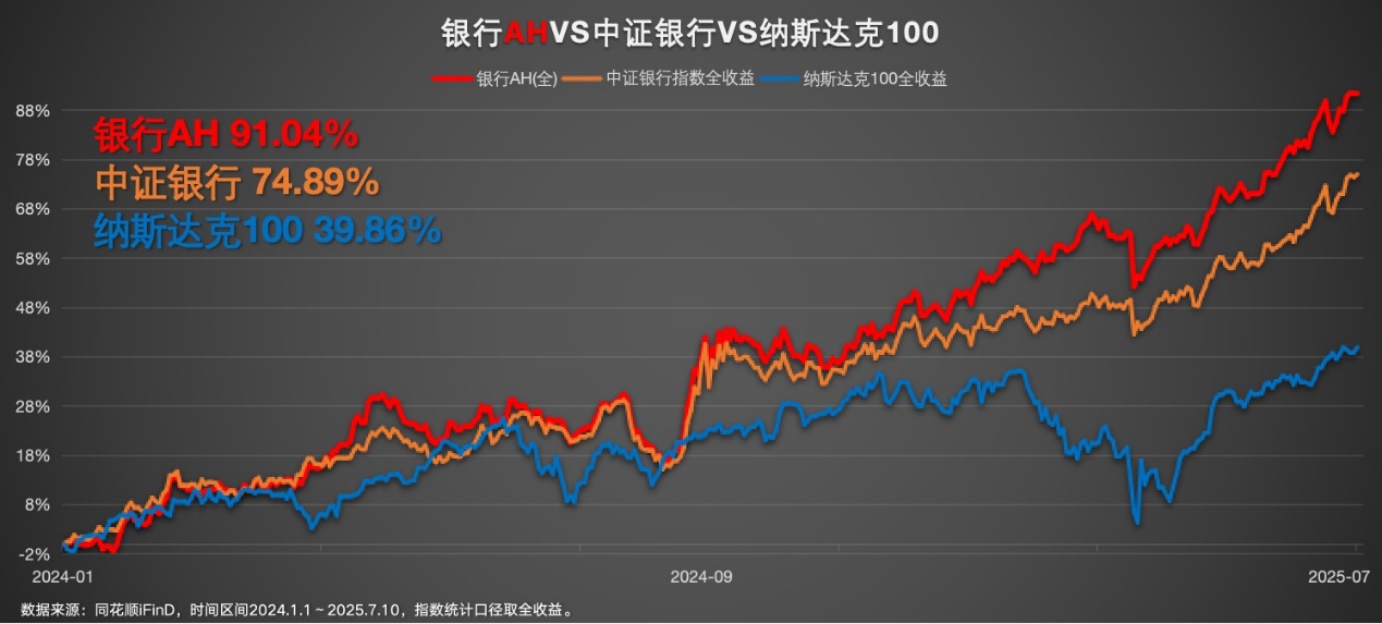 错过银行，错过牛市？