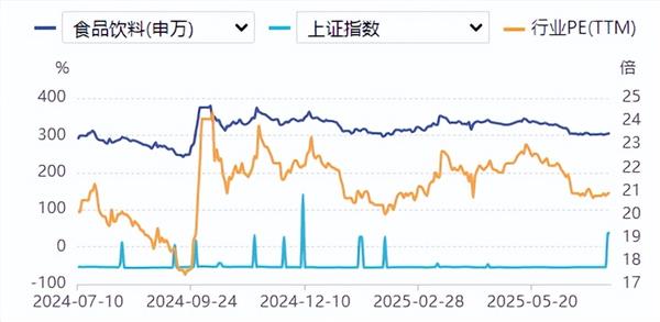 食品饮料周报：酒企高管密集调整 行业生态正在重构？