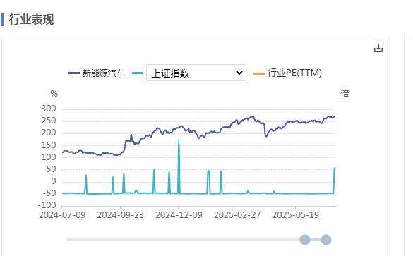 新能源车周报：工信部开通重点车企践行账期承诺反映窗口