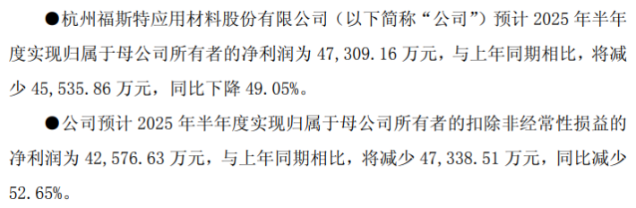 上半年净利预计“腰斩”，光伏胶膜龙头福斯特主业承压，电子材料难挑大梁