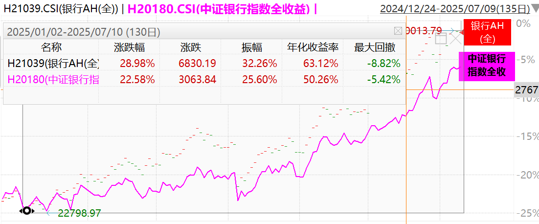 【资金透视】谁在买银行股？