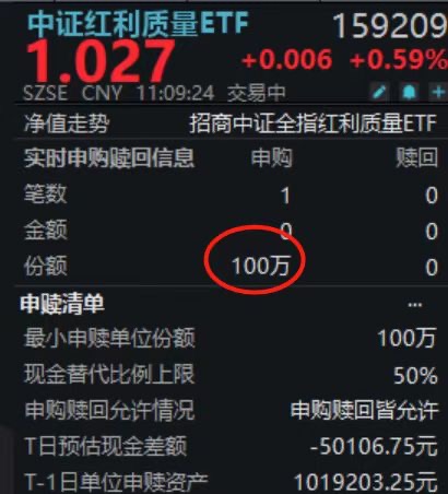 盘中重获净流入！中证红利质量ETF(159209)延续强势，7月14日首次分红登记