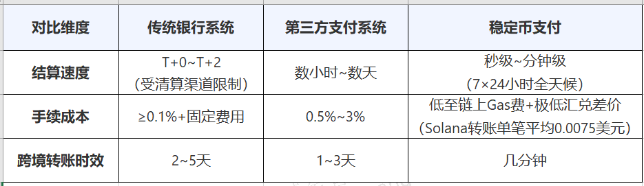 稳定币：数字经济的下一个万亿级风口
