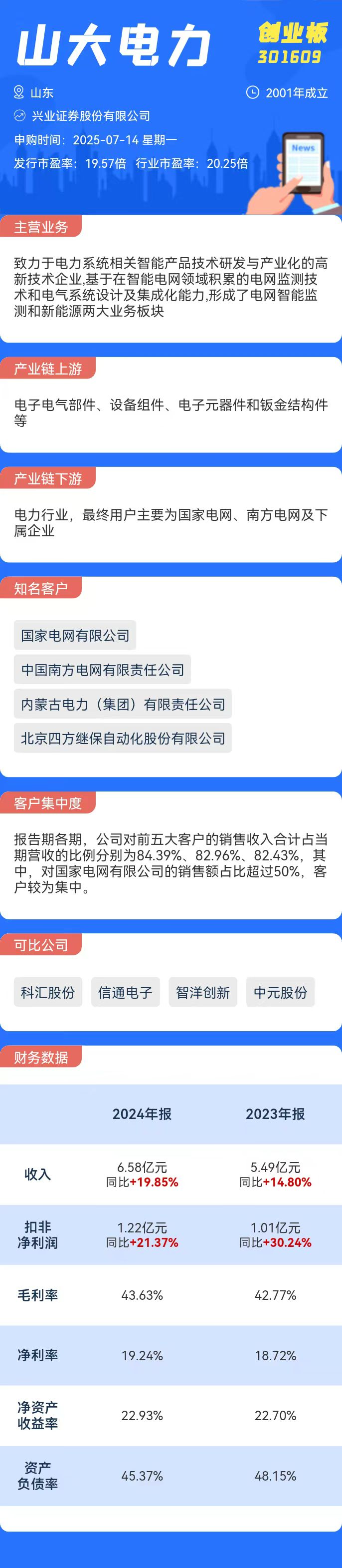 打新必看 | 7月14日两只新股申购