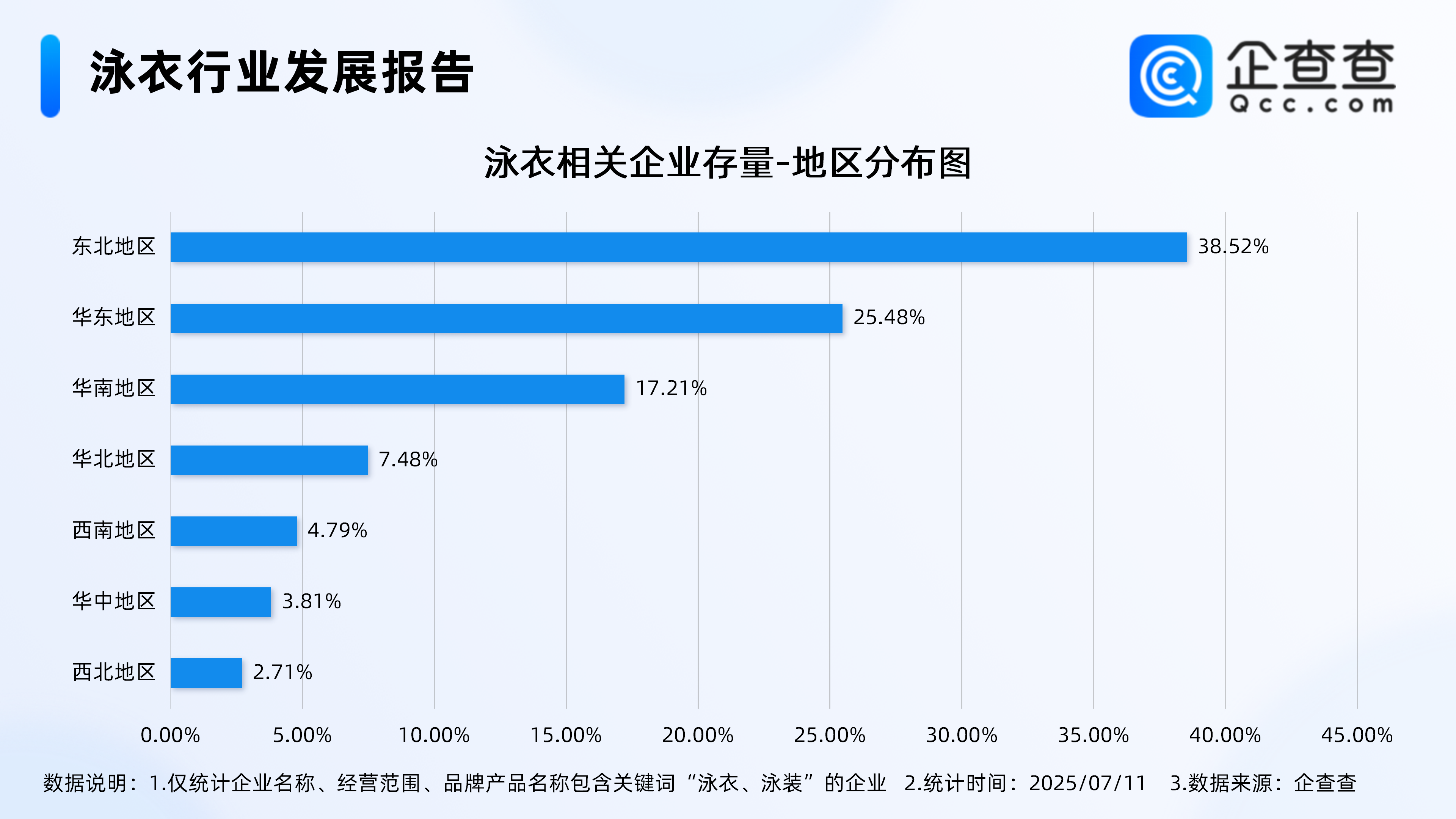 古东管家