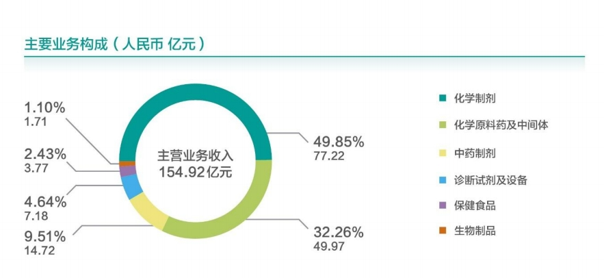 横盘四年，健康元，何时突围？