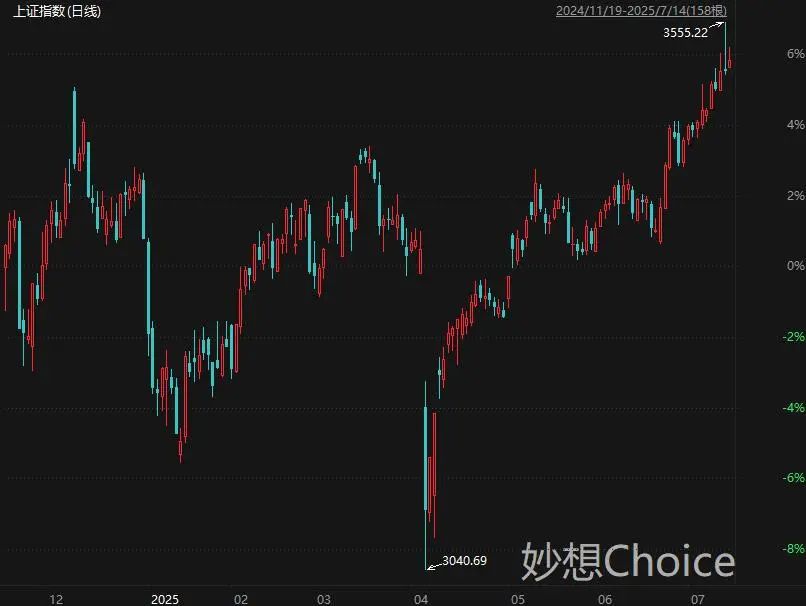 盘后大利好!央行重磅发声,中国6月出口超预期,A股变盘在即