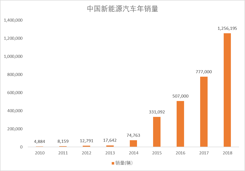 品牌效应与规模突围 联合动力：打造中国新汽车产业链新范式