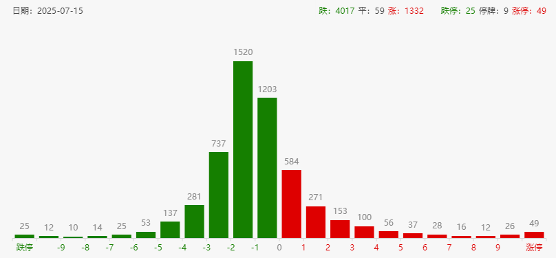 谁在砸盘？A股盘中跳水原因找到了，机构一季度砍仓新易盛现在又回来了