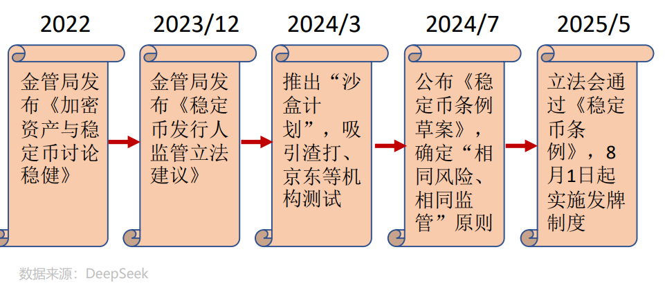 或将最受益于稳定币的ETF