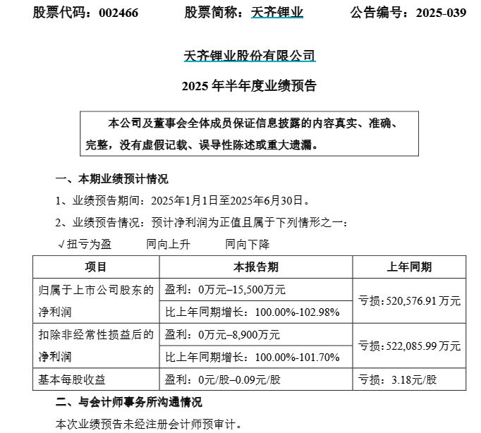 确认向好！天齐锂业半年报预喜 “后浪”奔涌更向前