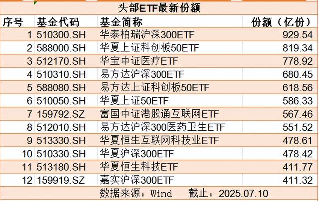 古东管家