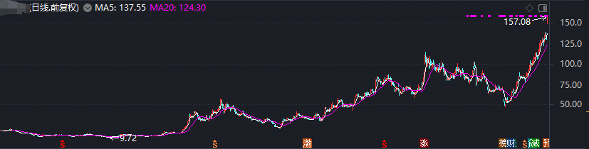 这个概念,燃爆了!