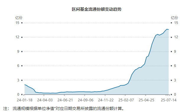 机器人ETF易方达（159530）近5日“吸金”近4500万，规模创新高；中国工业机器人出口全球第二