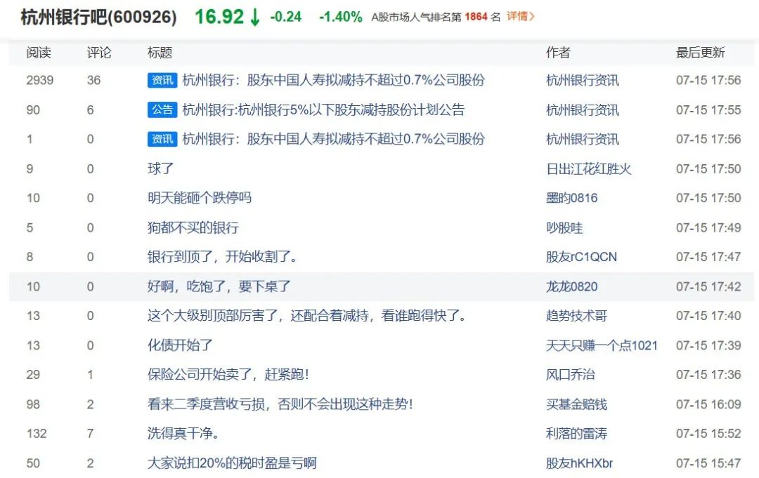 突发！国寿又要清仓式减持杭州银行，或套现8.6亿元