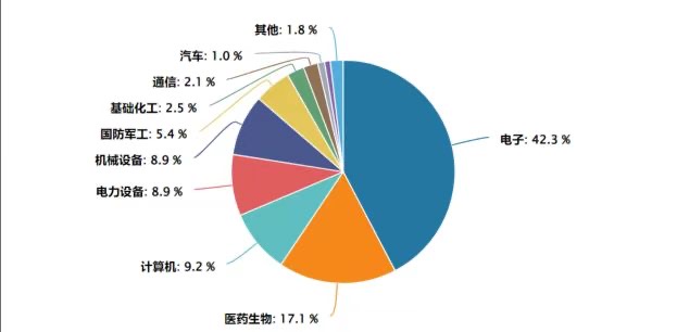 科创综指冲击三连阳，关注芯片、AI含量高的建信科创综指ETF（589880）