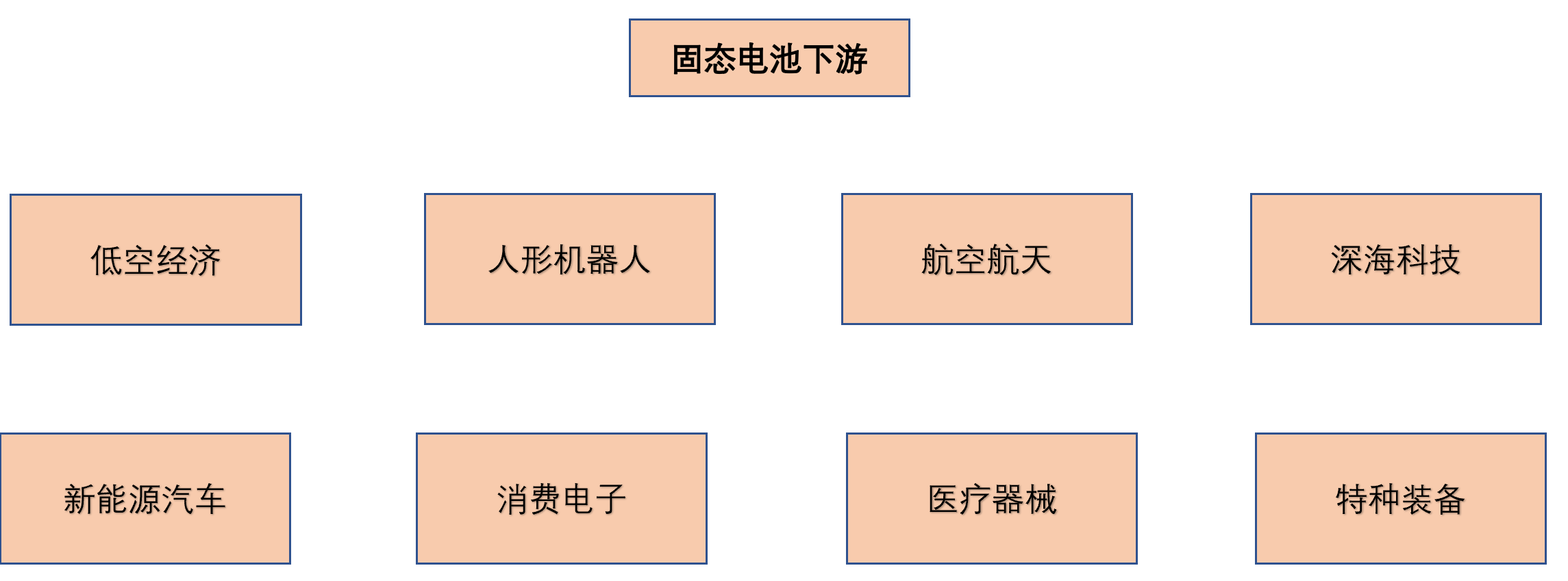 大火的机器人、深海科技等都是它的下游？固态电池“基本盘”巨大