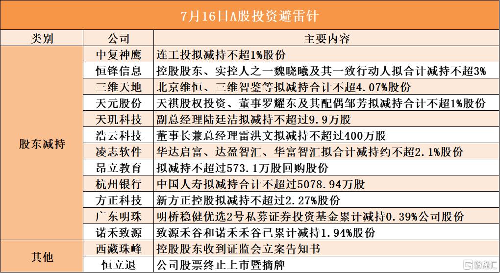 7月16日A股投资避雷针︱西藏珠峰：控股股东收到证监会立案告知书；恒立退：公司股票终止上市暨摘牌