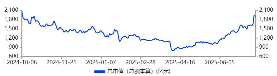 中际旭创闷声发大财