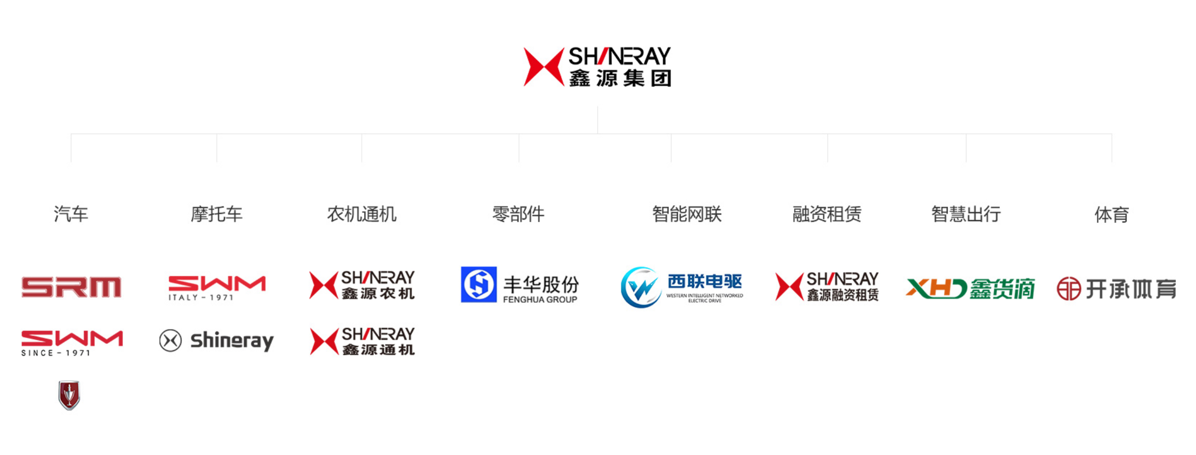 古东管家