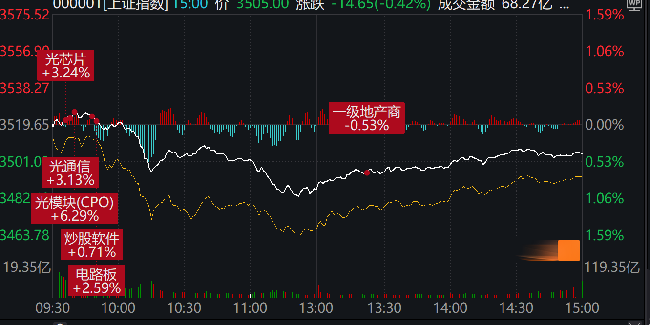 抢钱行情