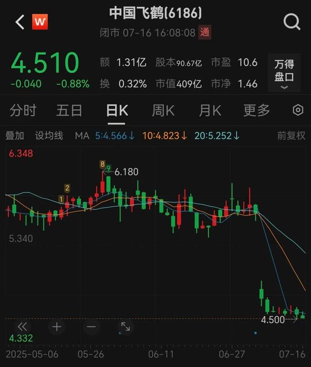 飞鹤，爆雷了