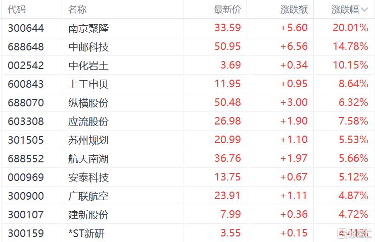 中东土豪出手！国产eVTOL大单落地，低空经济板块爆发