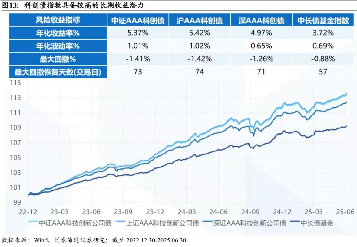 上市首日怎么玩？科创债ETF招商（551900）实操分享