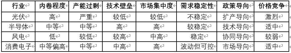 光伏行业——内卷的因与反内卷的果