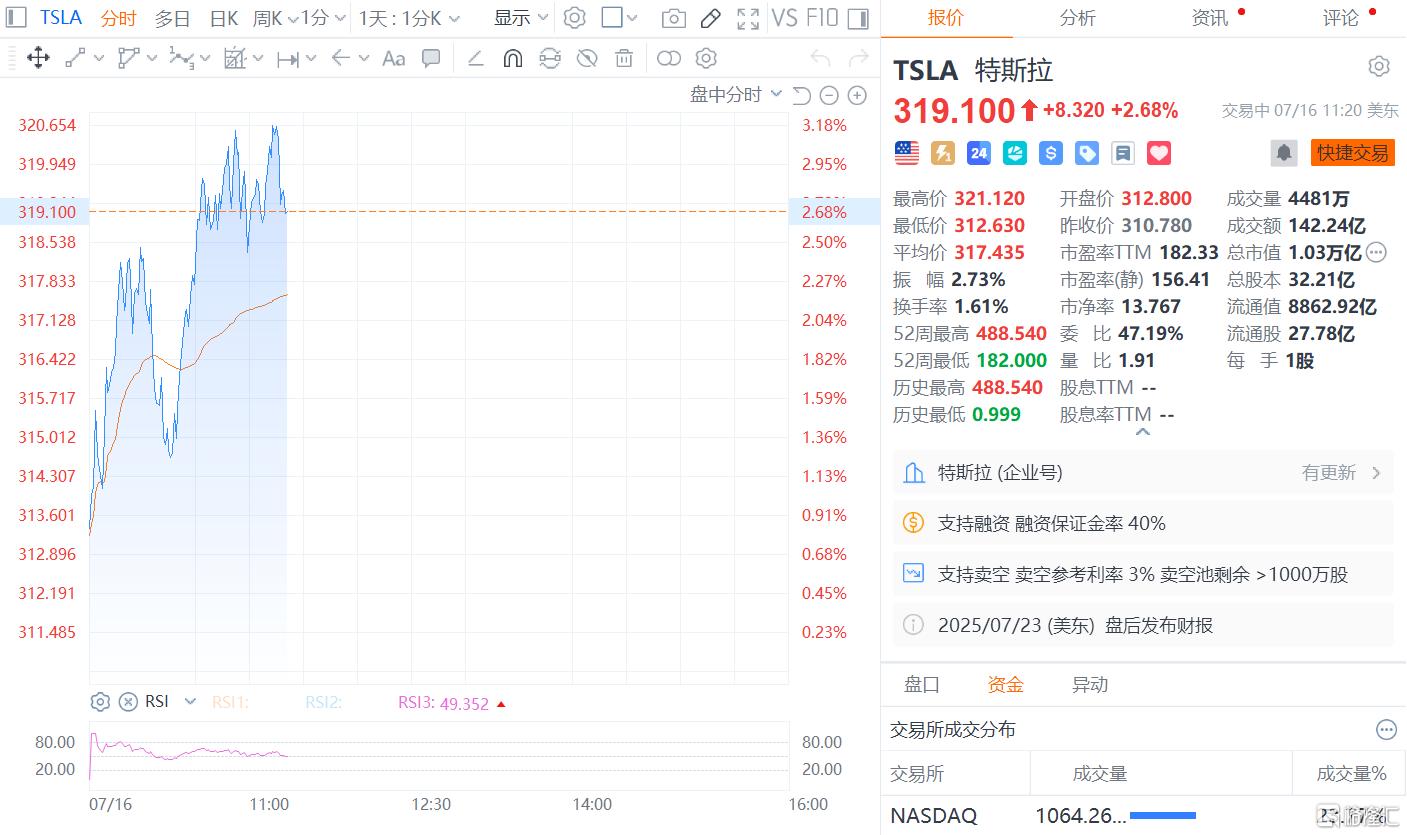 六座纯电SUV战场开打！孤傲的特斯拉下场了