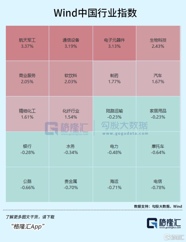 三天狂飙40%！彻底引爆