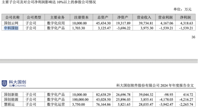 科大国创连年亏损，坏账计提吞噬利润，三大主业齐陷困境