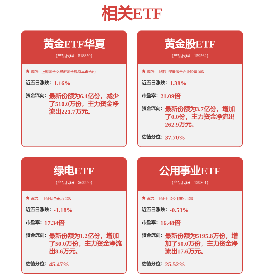 中信证券：特朗普政策仍利好黄金，美联储独立性受质疑，金价延续震荡
