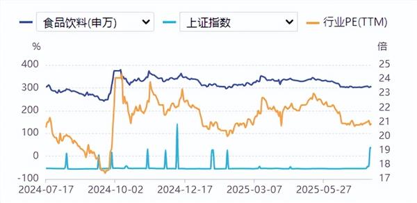 食品饮料周报：一瓶几十元，白酒巨头狂卷光瓶酒