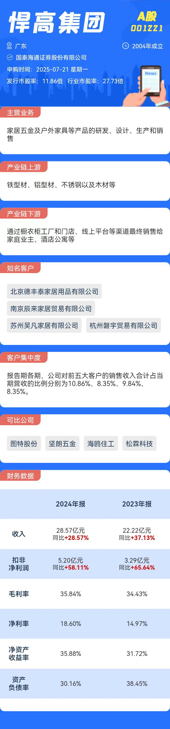 打新必看 | 7月21日一只新股申购