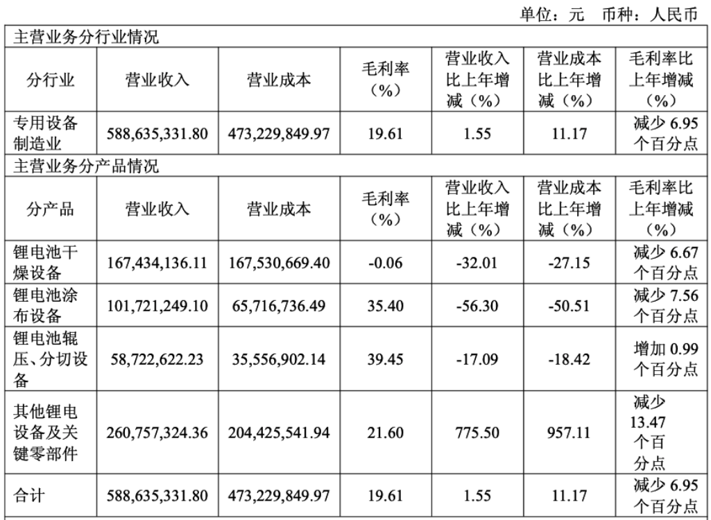扣非净利跌超340% 信宇人技术突围乏力与财务风险叠加下的生存困局丨大A避雷针