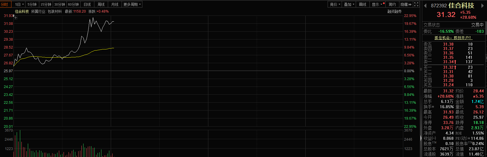 跨境并购 + 内生增长，佳合科技股价大涨超20%