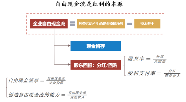 古东管家