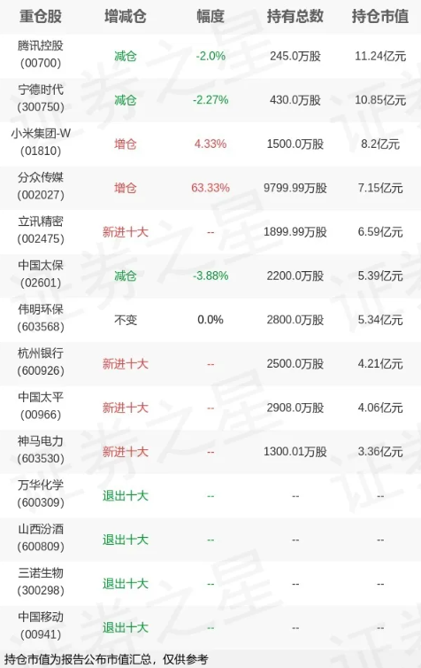 大佬Q2作业终于披露了！
