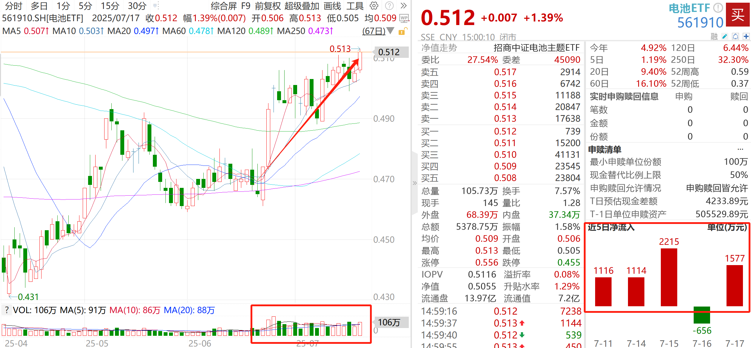 “反内卷”主线下,这两个板块低位待发!