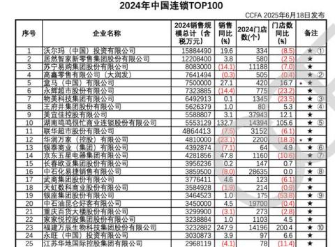347瓶五粮液，207瓶是假货！谁在掏空华润万家？