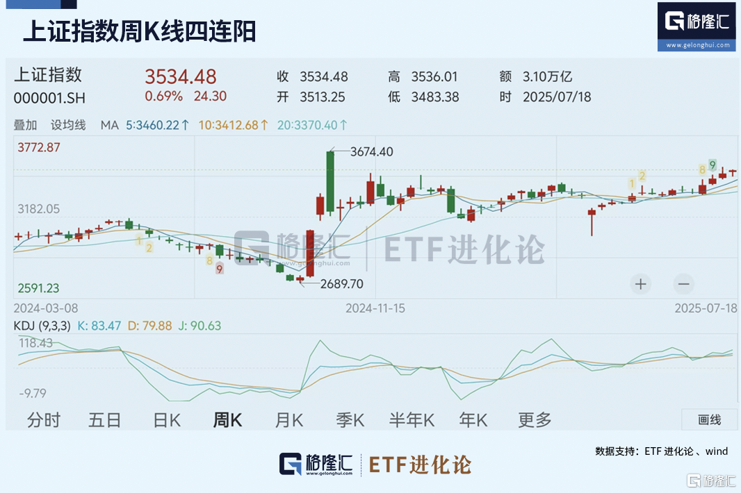 资金上头了？固收顶流坚守地产股！