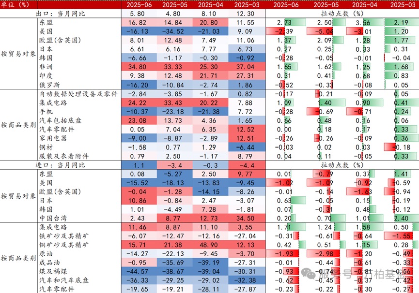万柏观点 | 6月海内外经济答卷可圈可点，“TACO”预期下宏观交易主线转向复苏？——海内外重要数据事件解读