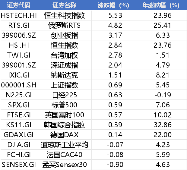 周末大利好!工信部超重磅,宇树启动IPO辅导,雅江概念要爆了?
