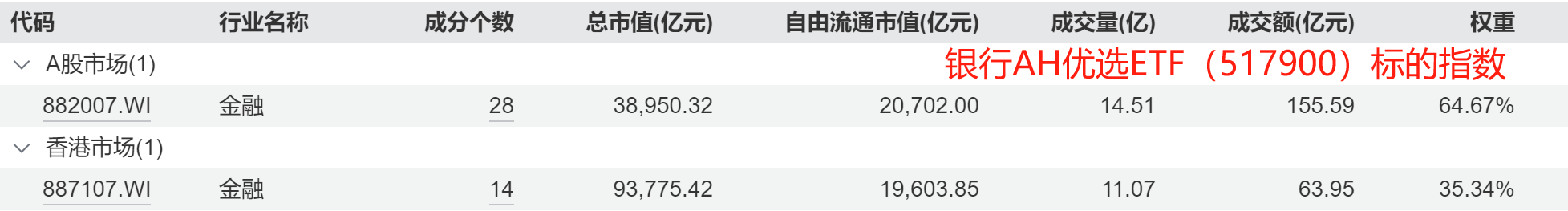 保险巨头大手笔“扫货”银行，H股更香？